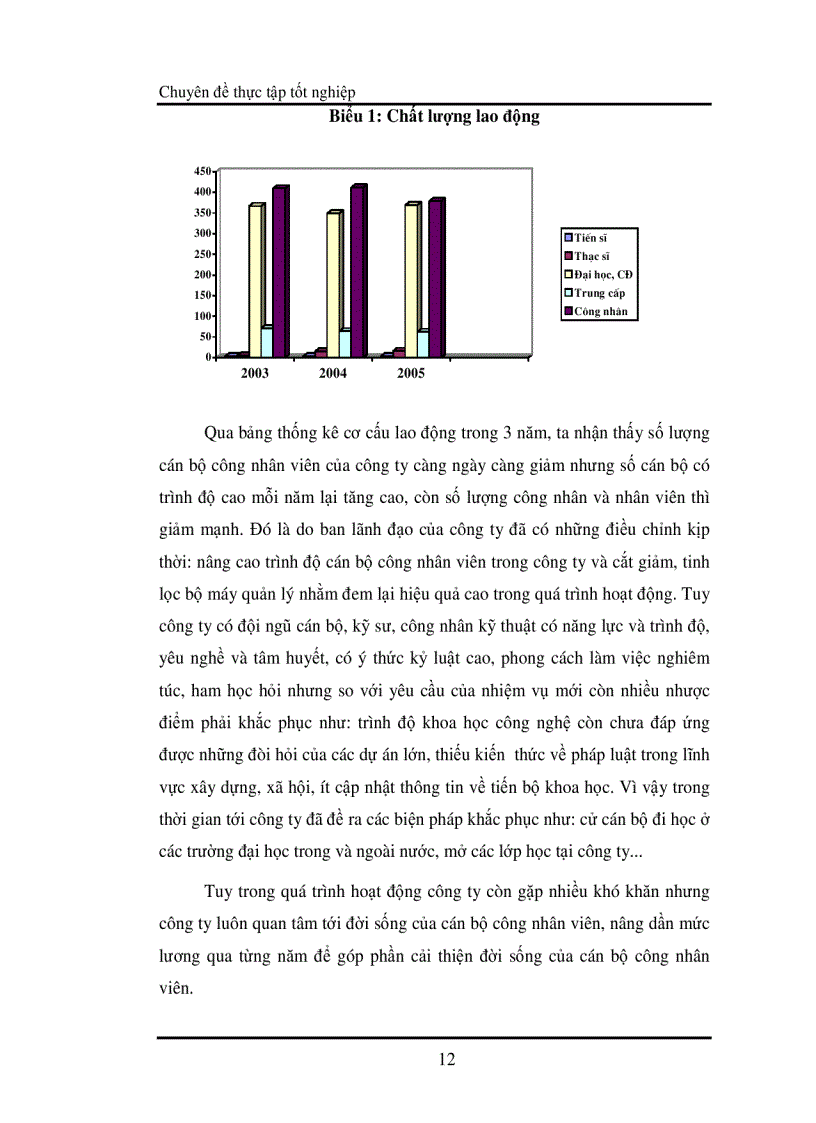 image for page Một số biện pháp quản lý nhằm nâng cao chất lượng thiết kế tại công ty Tư Vấn và Xây Dựng Thuỷ Lợi