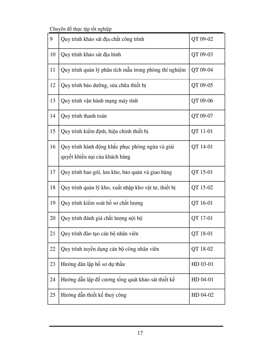image for page Một số biện pháp quản lý nhằm nâng cao chất lượng thiết kế tại công ty Tư Vấn và Xây Dựng Thuỷ Lợi