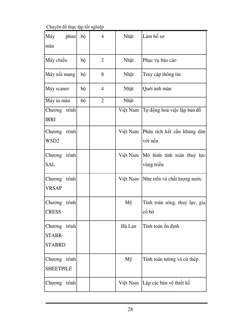 image for page Một số biện pháp quản lý nhằm nâng cao chất lượng thiết kế tại công ty Tư Vấn và Xây Dựng Thuỷ Lợi