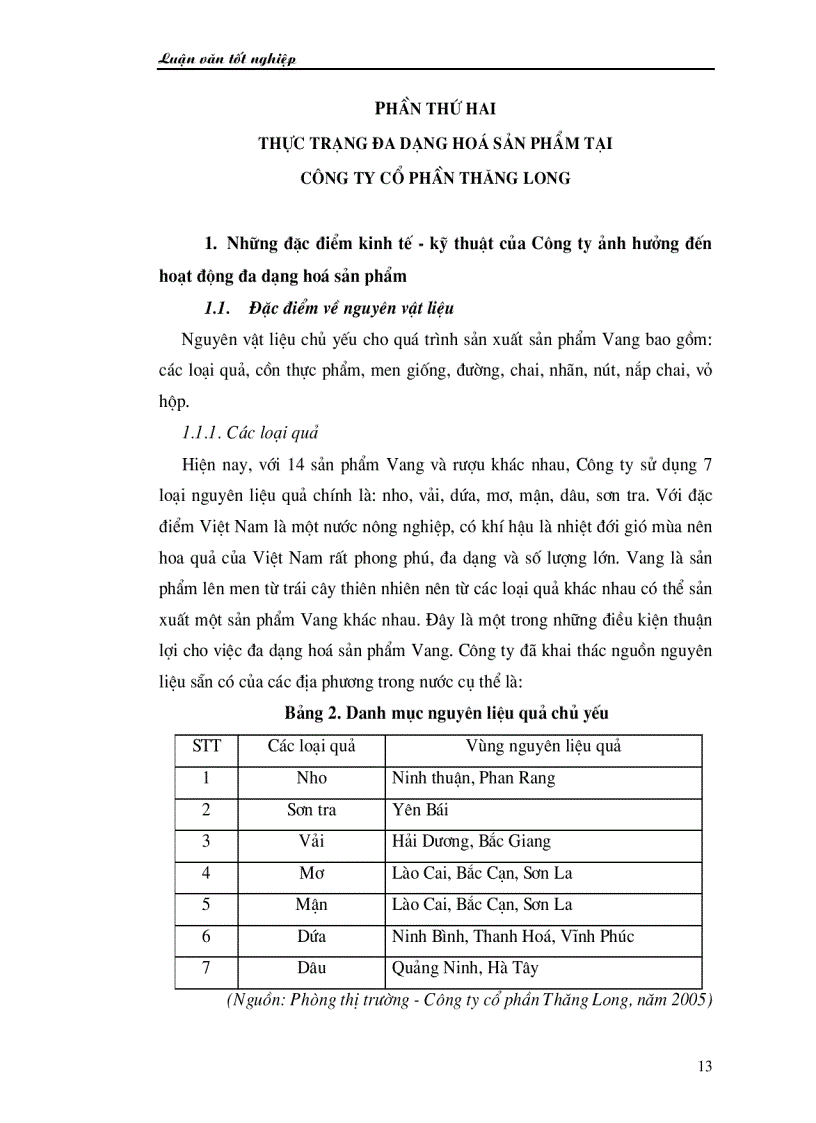 image for page Đa dạng hoá sản phẩm nước ép trái cây tại Công ty Cổ phần Thăng Long