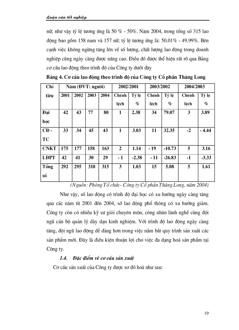 image for page Đa dạng hoá sản phẩm nước ép trái cây tại Công ty Cổ phần Thăng Long