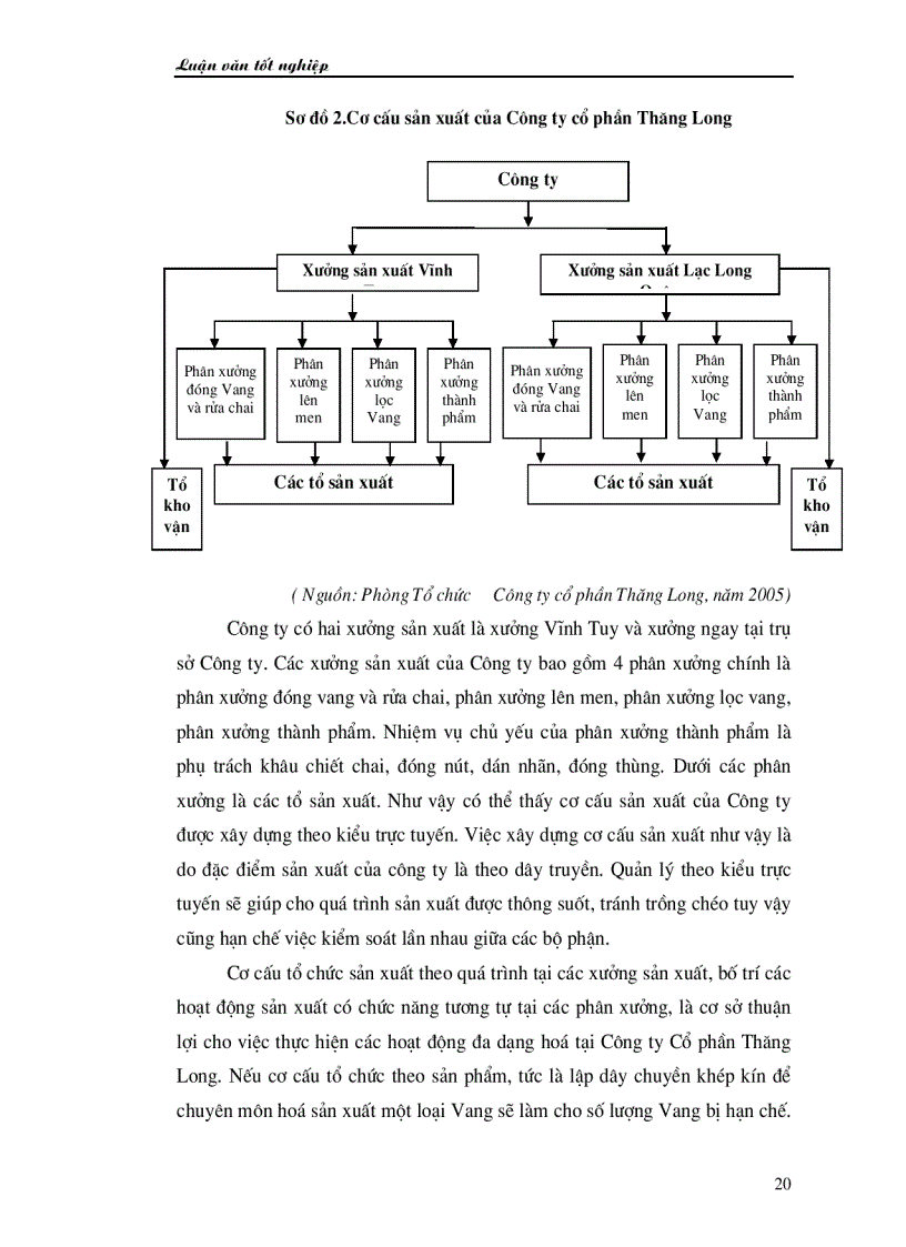 image for page Đa dạng hoá sản phẩm nước ép trái cây tại Công ty Cổ phần Thăng Long