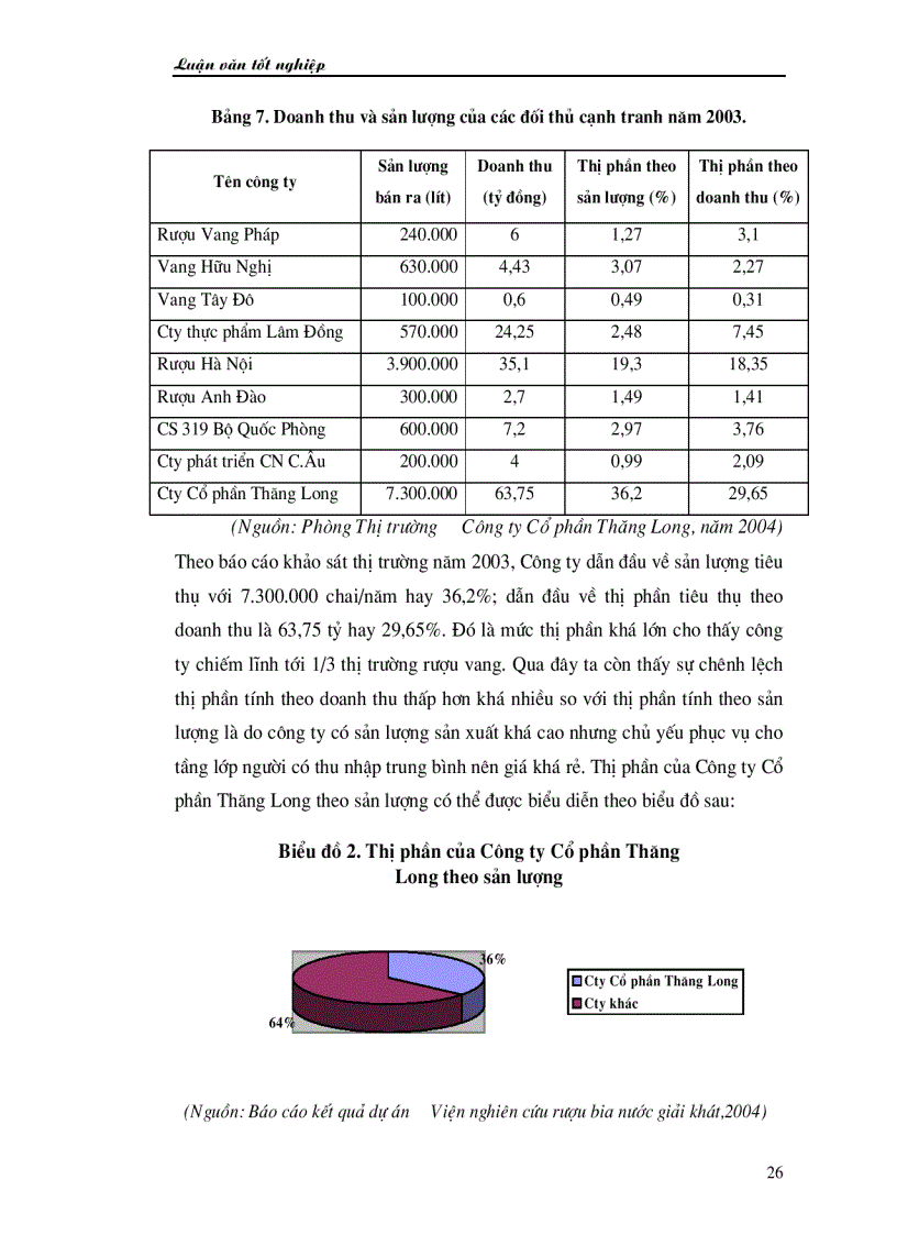 image for page Đa dạng hoá sản phẩm nước ép trái cây tại Công ty Cổ phần Thăng Long