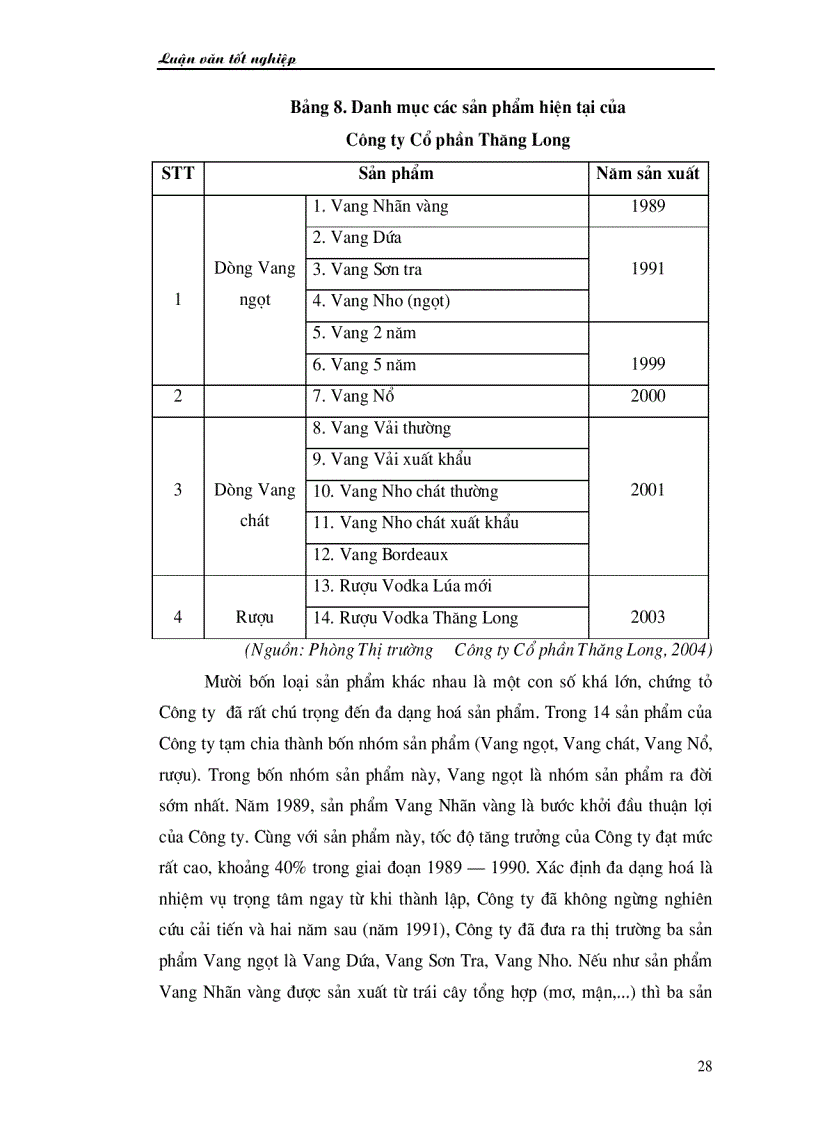 image for page Đa dạng hoá sản phẩm nước ép trái cây tại Công ty Cổ phần Thăng Long