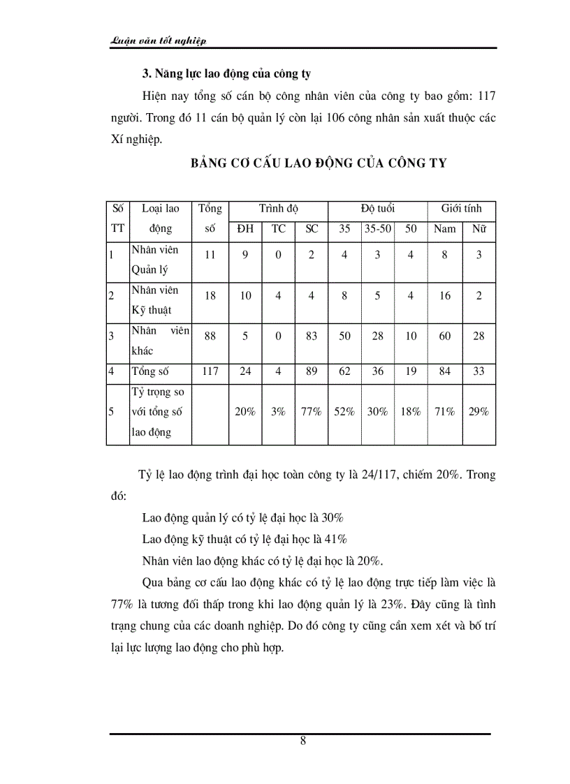 image for page Thực trạng và một số giải pháp hoàn thiện bộ máy tổ chức của Công ty cổ phần đầu tư và xây dựng Ba Đình