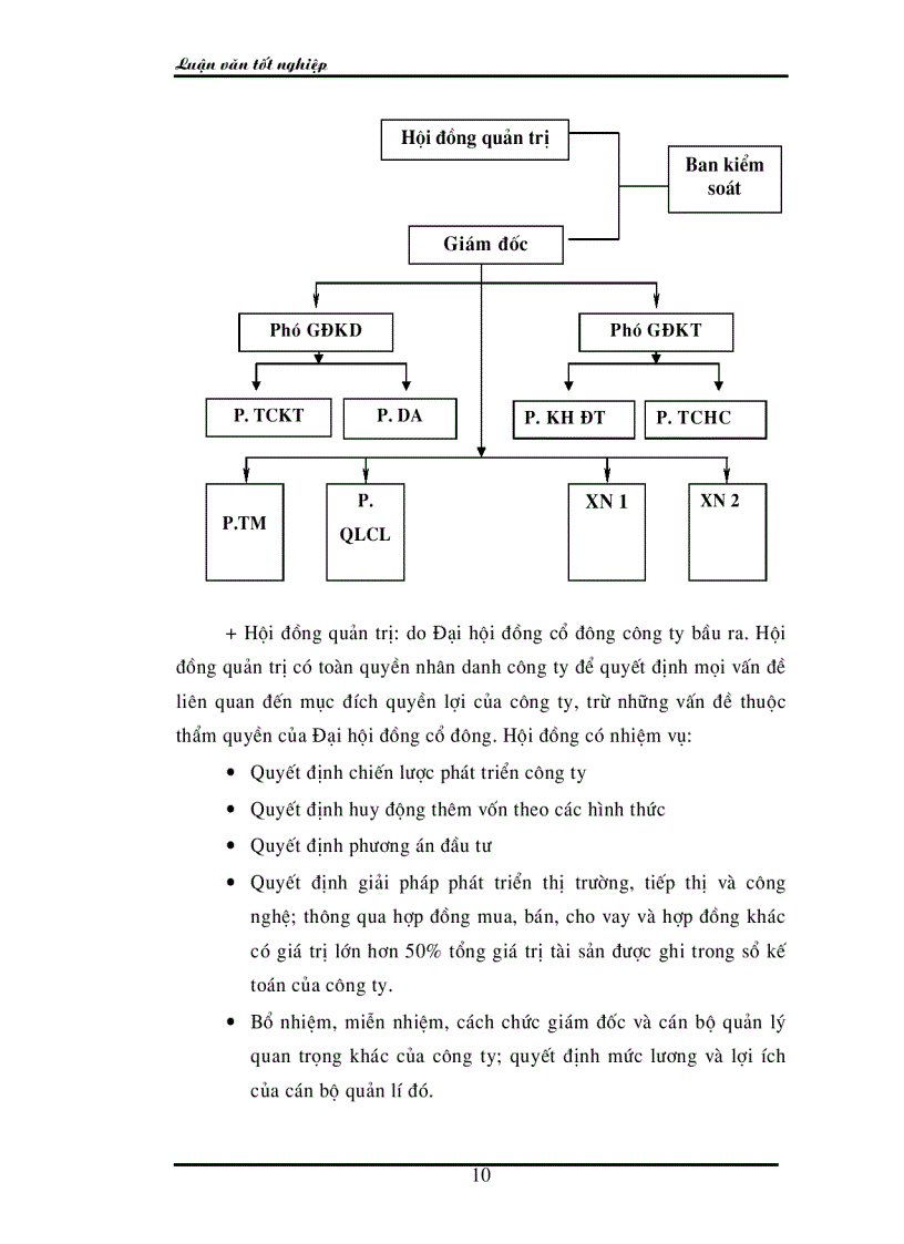 image for page Thực trạng và một số giải pháp hoàn thiện bộ máy tổ chức của Công ty cổ phần đầu tư và xây dựng Ba Đình