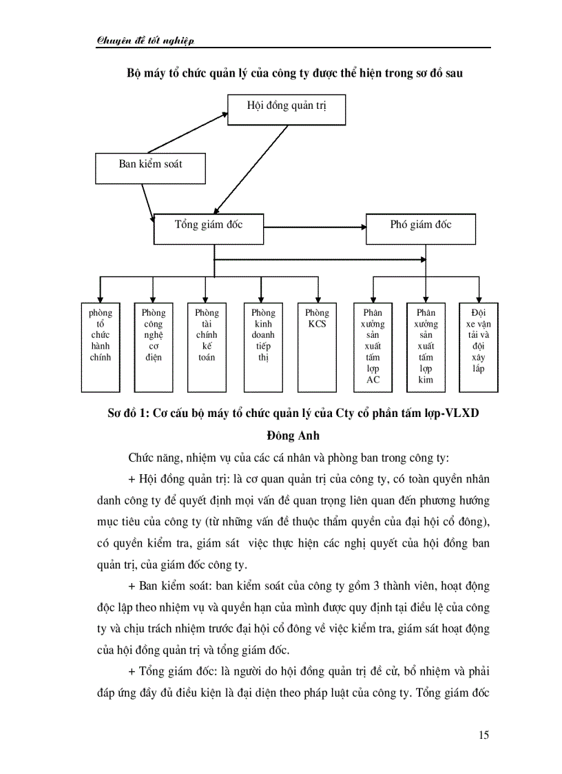 image for page Phân tích hoạt động sản xuất kinh doanh và một số biện pháp nâng cao hiệu quả sản xuất kinh doanh ở công ty tấm lợp vật liệu xây dựng Đông Anh