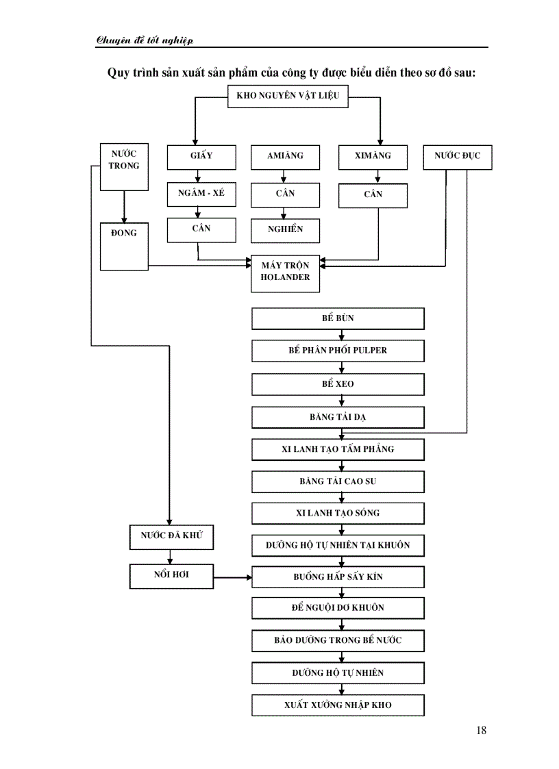 image for page Phân tích hoạt động sản xuất kinh doanh và một số biện pháp nâng cao hiệu quả sản xuất kinh doanh ở công ty tấm lợp vật liệu xây dựng Đông Anh