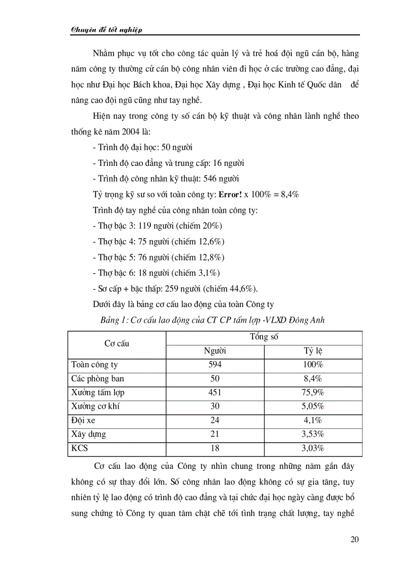 image for page Phân tích hoạt động sản xuất kinh doanh và một số biện pháp nâng cao hiệu quả sản xuất kinh doanh ở công ty tấm lợp vật liệu xây dựng Đông Anh