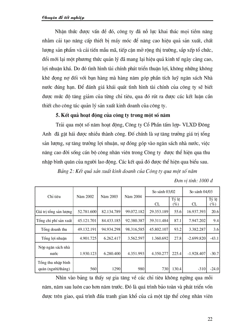 image for page Phân tích hoạt động sản xuất kinh doanh và một số biện pháp nâng cao hiệu quả sản xuất kinh doanh ở công ty tấm lợp vật liệu xây dựng Đông Anh