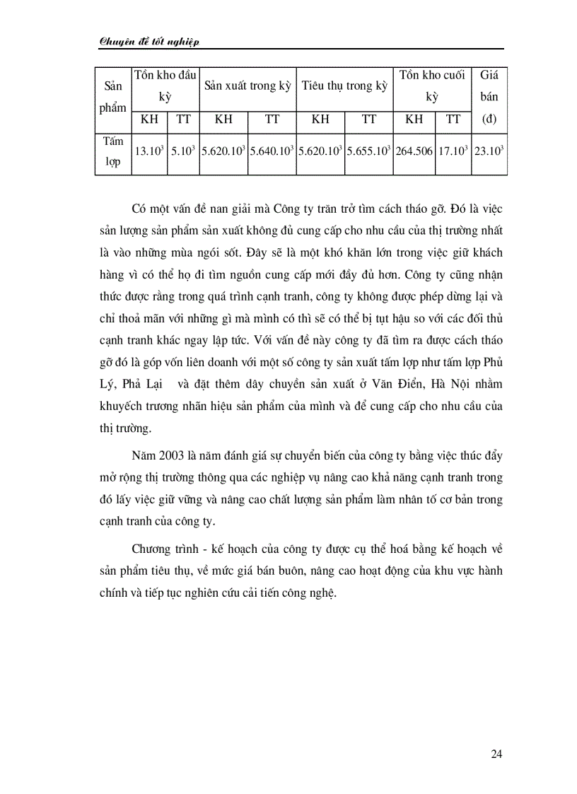 image for page Phân tích hoạt động sản xuất kinh doanh và một số biện pháp nâng cao hiệu quả sản xuất kinh doanh ở công ty tấm lợp vật liệu xây dựng Đông Anh