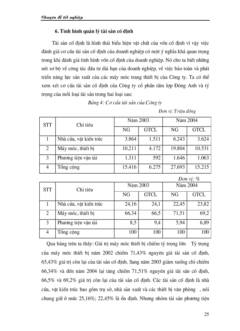 image for page Phân tích hoạt động sản xuất kinh doanh và một số biện pháp nâng cao hiệu quả sản xuất kinh doanh ở công ty tấm lợp vật liệu xây dựng Đông Anh
