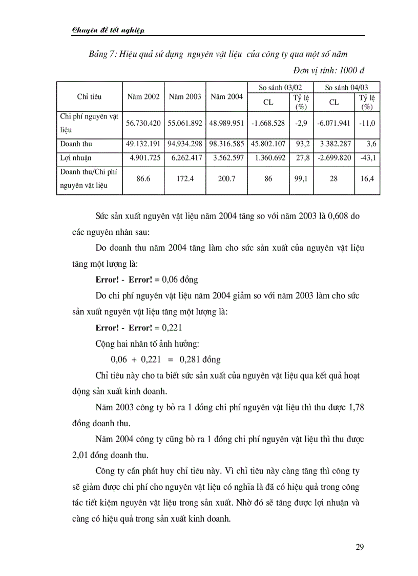 image for page Phân tích hoạt động sản xuất kinh doanh và một số biện pháp nâng cao hiệu quả sản xuất kinh doanh ở công ty tấm lợp vật liệu xây dựng Đông Anh