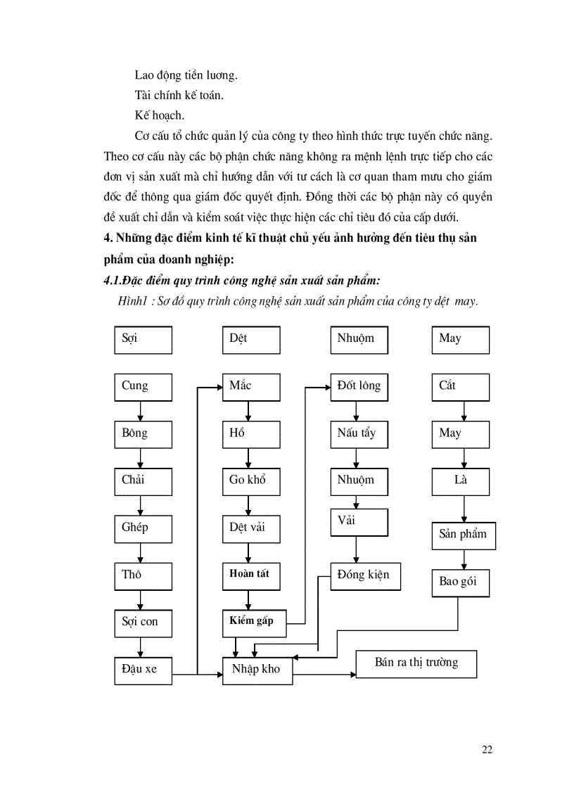 image for page Nghiên cứu các giải pháp nhằm phát triển thị trường tiêu thụ sản phẩm của Công ty dệt may xuất nhập khẩu Huy Hoàng