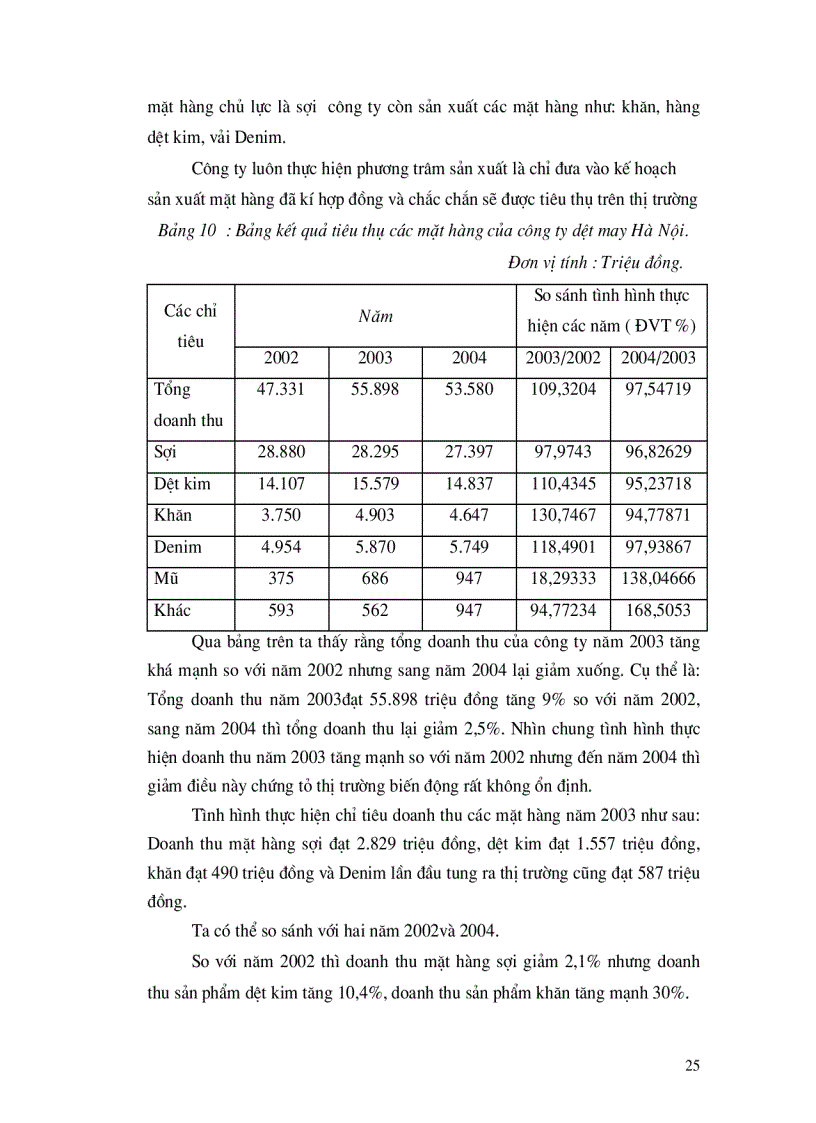 image for page Nghiên cứu các giải pháp nhằm phát triển thị trường tiêu thụ sản phẩm của Công ty dệt may xuất nhập khẩu Huy Hoàng