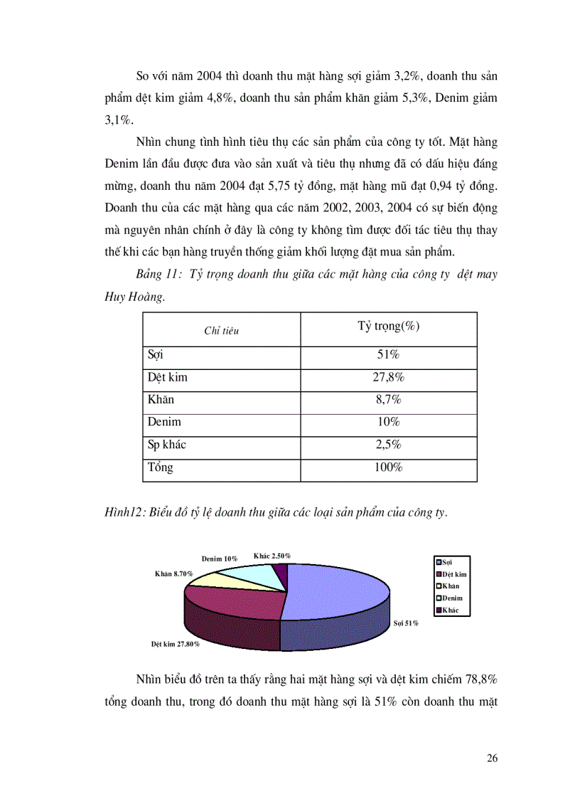 image for page Nghiên cứu các giải pháp nhằm phát triển thị trường tiêu thụ sản phẩm của Công ty dệt may xuất nhập khẩu Huy Hoàng