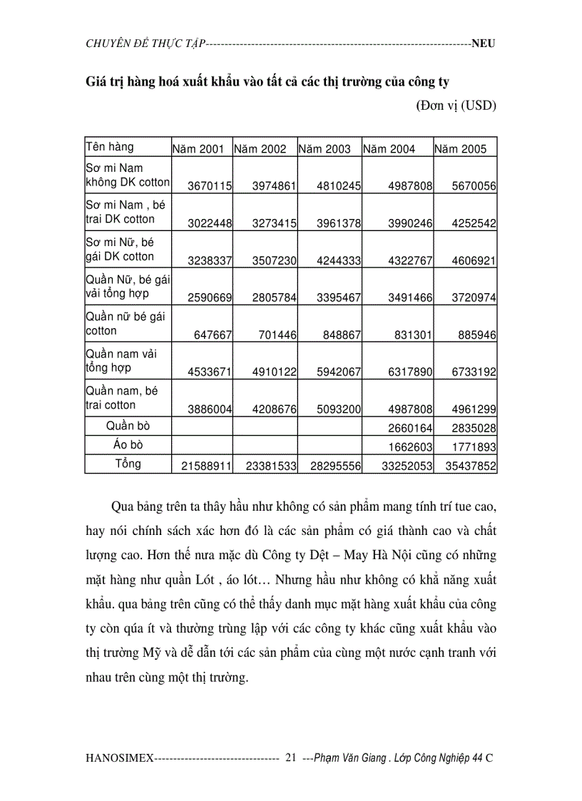 image for page Xuất khẩu hàng May Mặc của Công ty Dệt May Hà Nội vào thị trường Mỹ