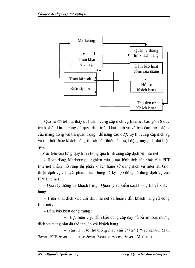 image for page Một số giải pháp nâng cao chất lượng cung cấp dịch vụ Internet và viễn thông tại Công ty phát triển đầu tư công nghệ FPT