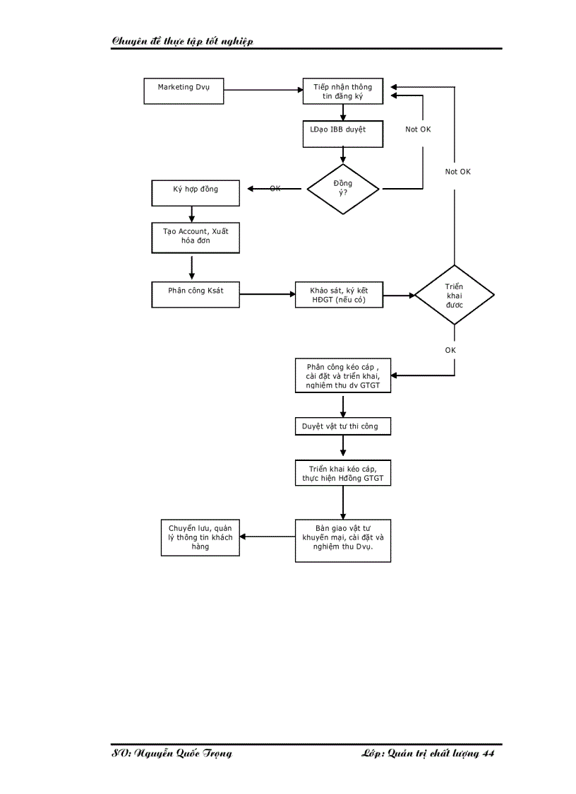 image for page Một số giải pháp nâng cao chất lượng cung cấp dịch vụ Internet và viễn thông tại Công ty phát triển đầu tư công nghệ FPT