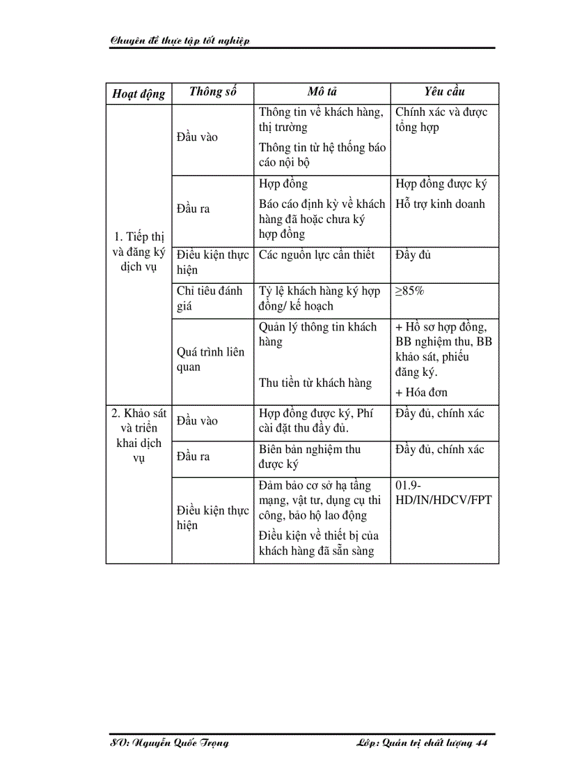 image for page Một số giải pháp nâng cao chất lượng cung cấp dịch vụ Internet và viễn thông tại Công ty phát triển đầu tư công nghệ FPT