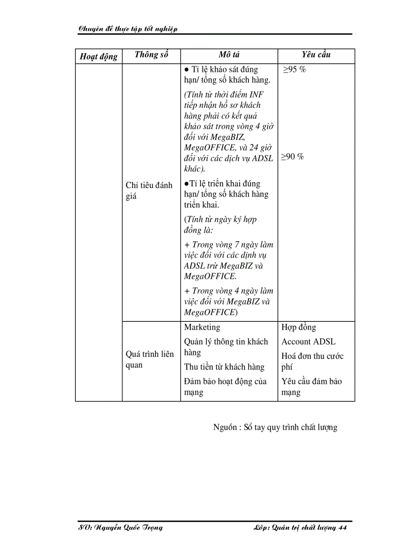 image for page Một số giải pháp nâng cao chất lượng cung cấp dịch vụ Internet và viễn thông tại Công ty phát triển đầu tư công nghệ FPT