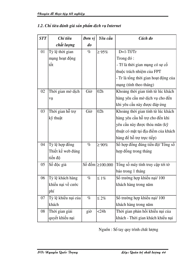 image for page Một số giải pháp nâng cao chất lượng cung cấp dịch vụ Internet và viễn thông tại Công ty phát triển đầu tư công nghệ FPT