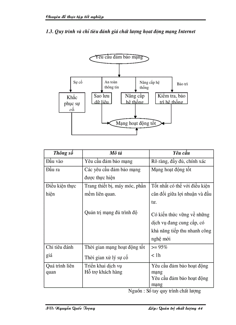 image for page Một số giải pháp nâng cao chất lượng cung cấp dịch vụ Internet và viễn thông tại Công ty phát triển đầu tư công nghệ FPT