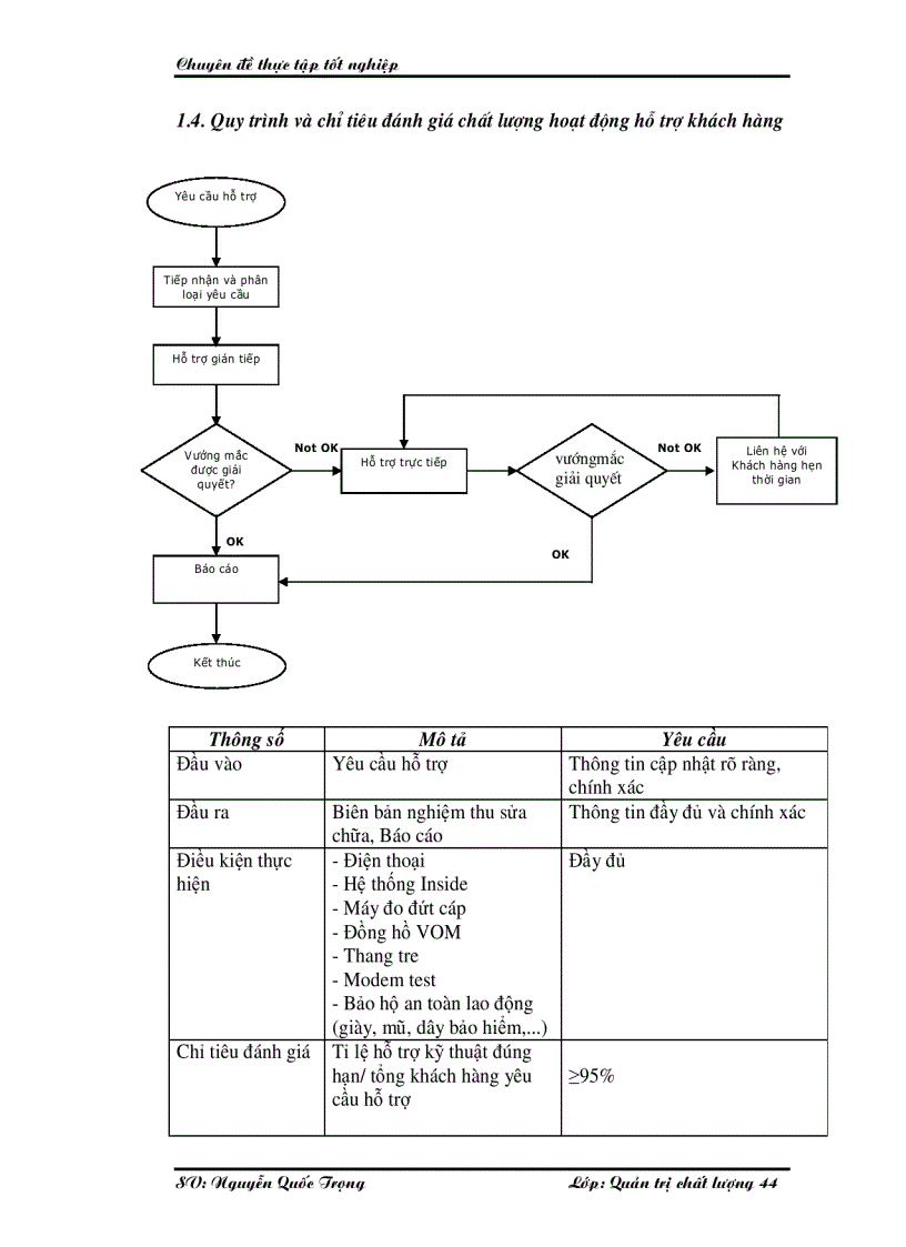 image for page Một số giải pháp nâng cao chất lượng cung cấp dịch vụ Internet và viễn thông tại Công ty phát triển đầu tư công nghệ FPT
