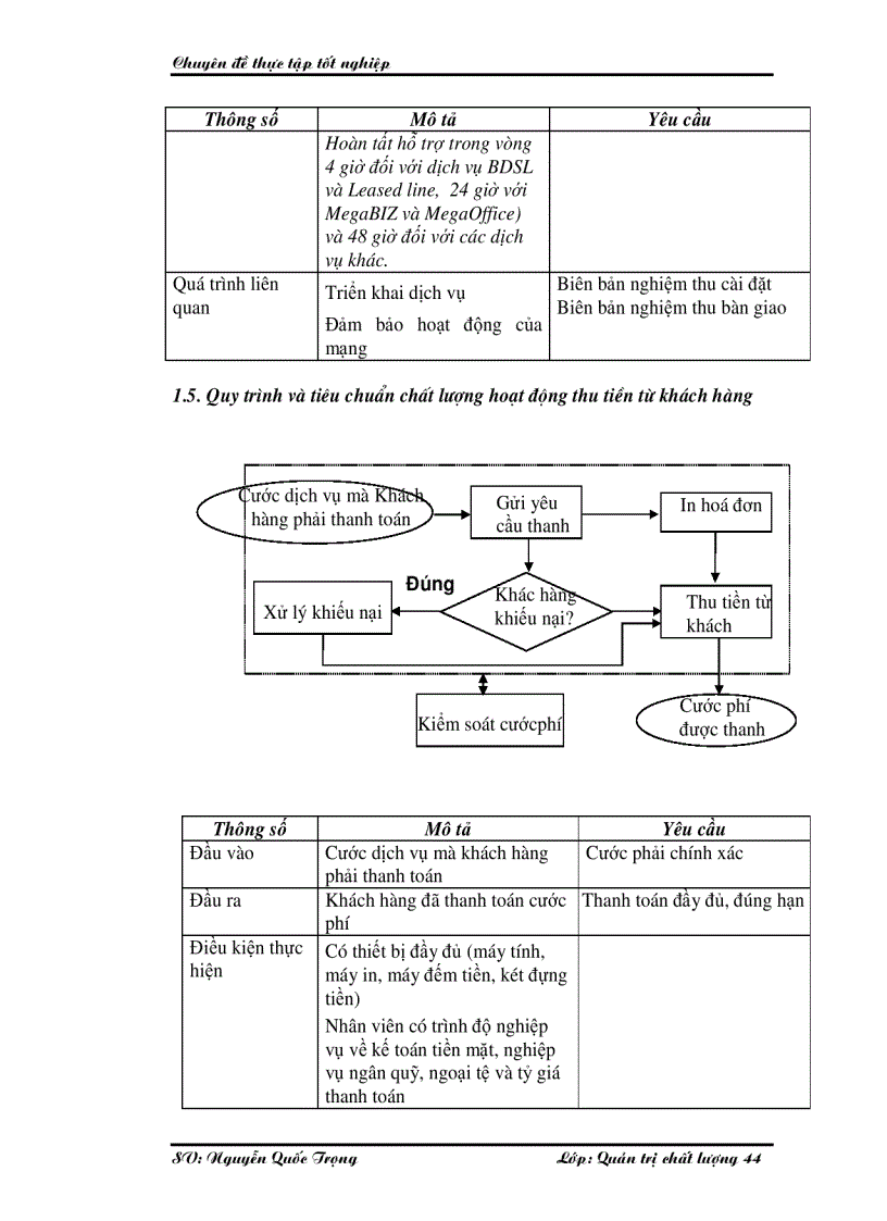 image for page Một số giải pháp nâng cao chất lượng cung cấp dịch vụ Internet và viễn thông tại Công ty phát triển đầu tư công nghệ FPT