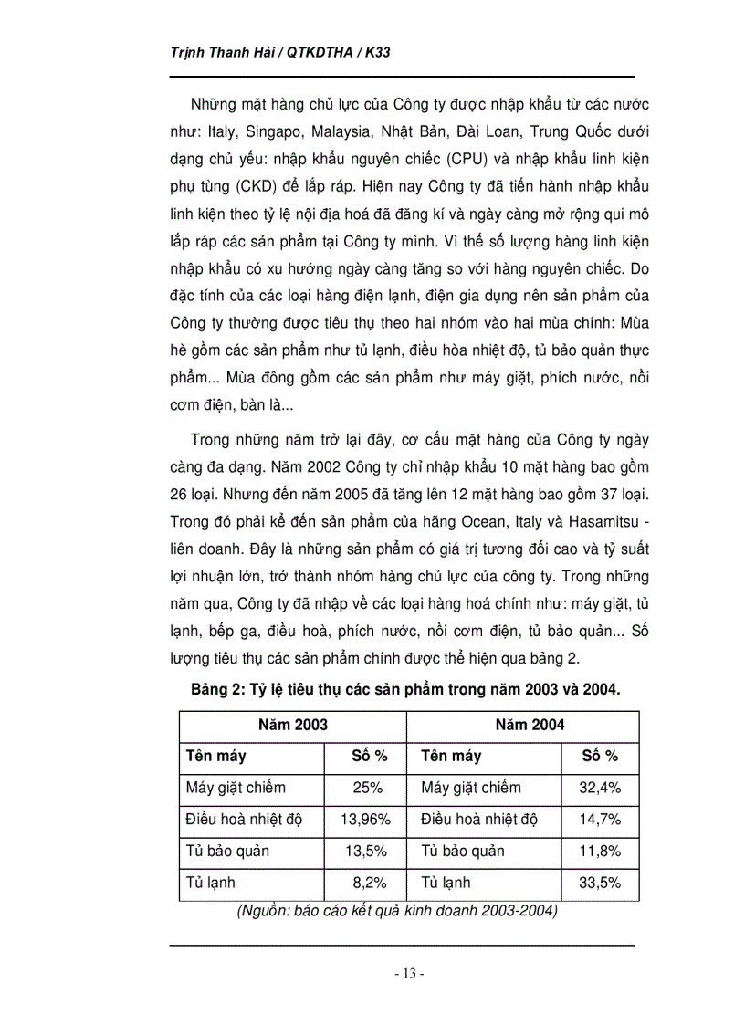 image for page Phân tích tình hình thị trường của Công ty TNHH Hasa