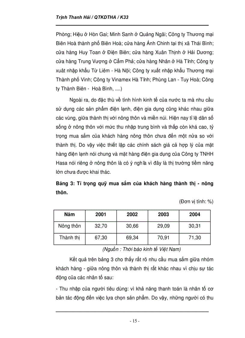 image for page Phân tích tình hình thị trường của Công ty TNHH Hasa