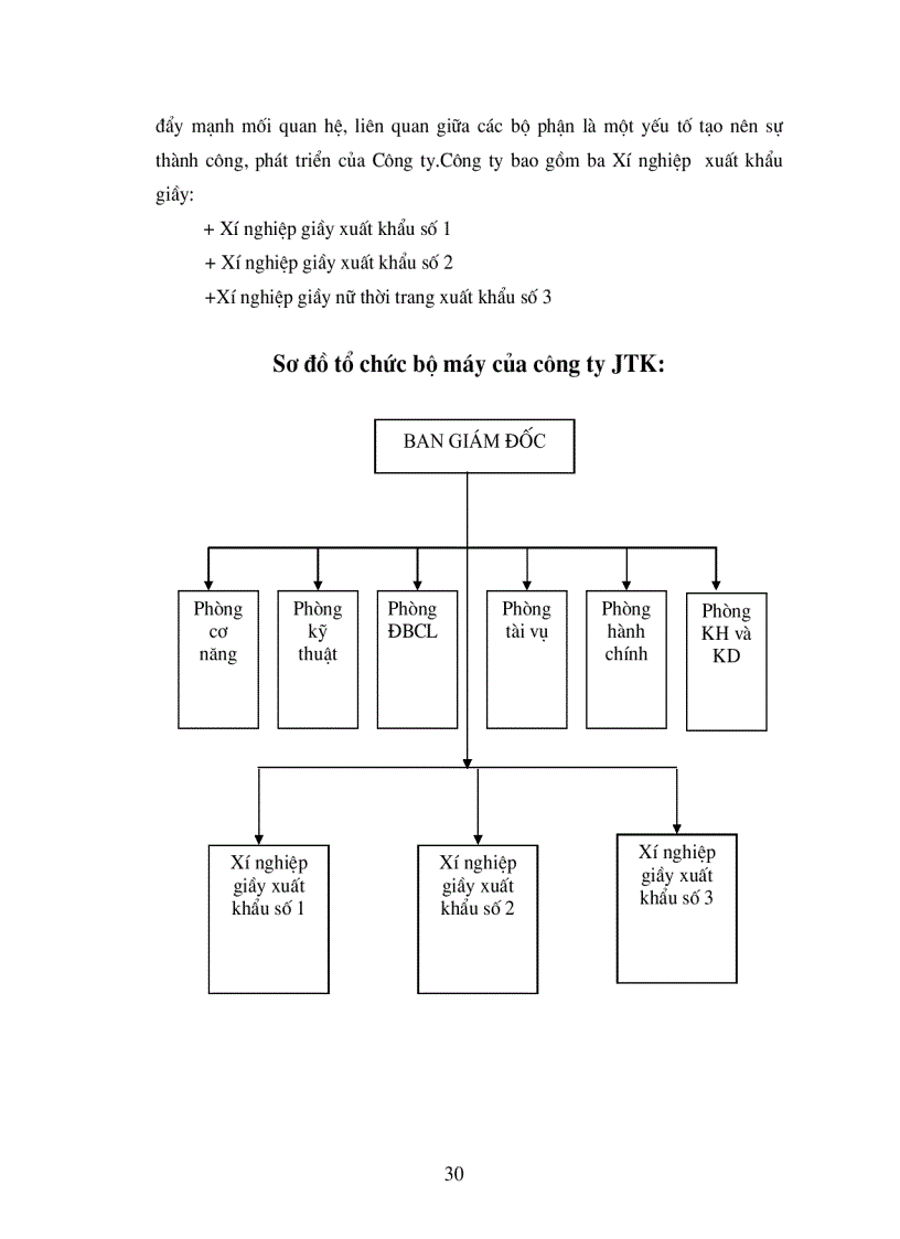 image for page Phân tích tình hình thực hiện doanh thu bán hàng tại Công ty giầy Thuỵ Khuê