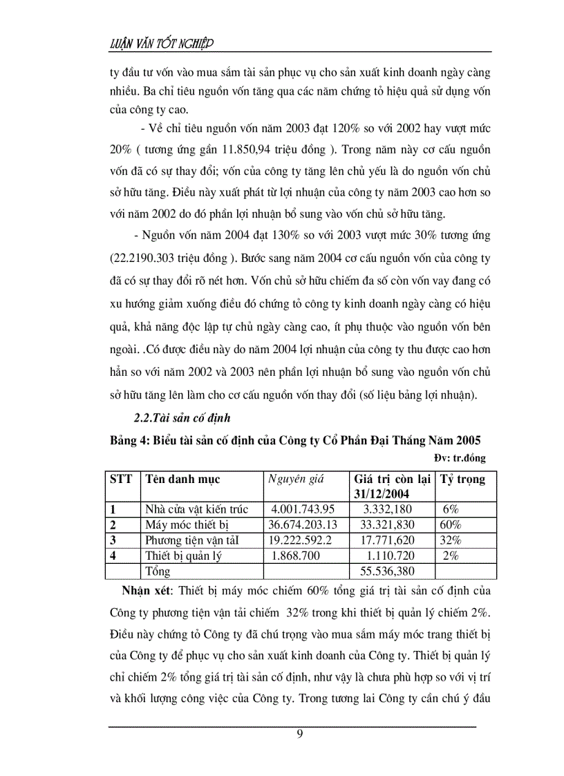 image for page Thực trạng kế hoạch chiến lược tại cty CP Đại Thắng trong những năm qua