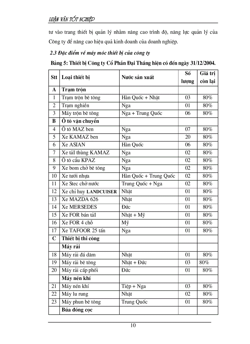 image for page Thực trạng kế hoạch chiến lược tại cty CP Đại Thắng trong những năm qua