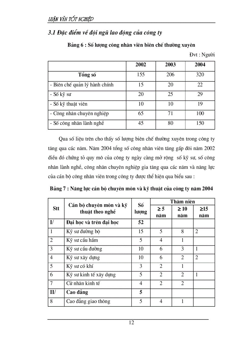 image for page Thực trạng kế hoạch chiến lược tại cty CP Đại Thắng trong những năm qua