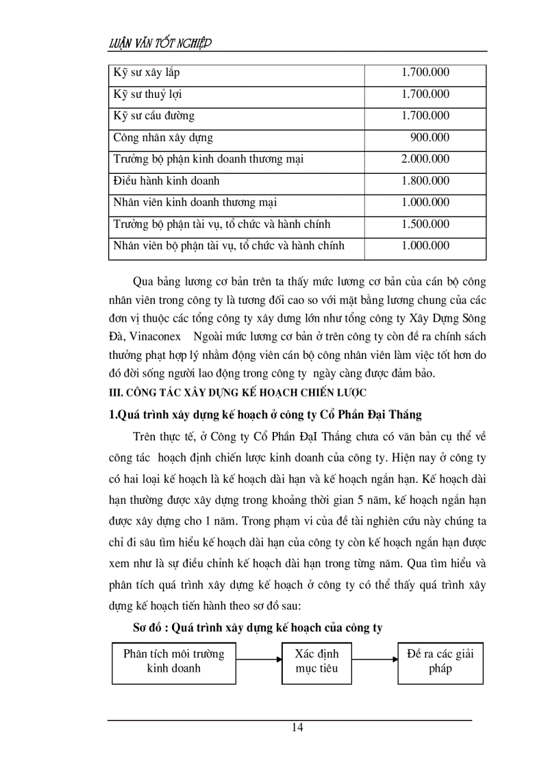 image for page Thực trạng kế hoạch chiến lược tại cty CP Đại Thắng trong những năm qua