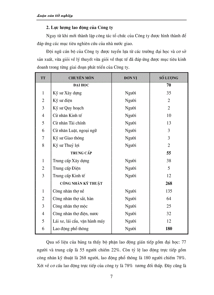 image for page Một số biện pháp hoàn thiện công tác quản trị nhân lực ở Công ty xây dựng số 9
