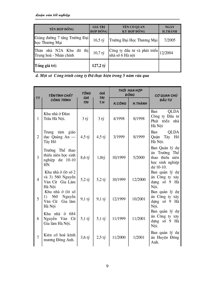 image for page Một số biện pháp hoàn thiện công tác quản trị nhân lực ở Công ty xây dựng số 9