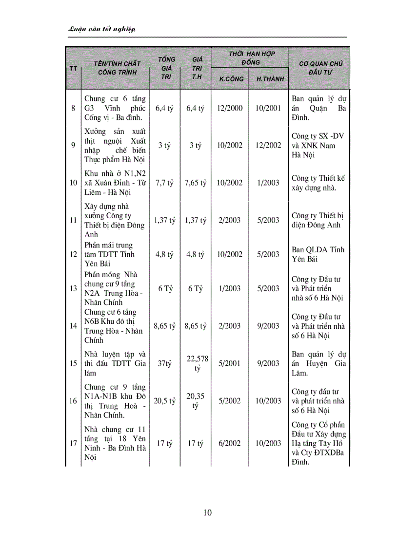 image for page Một số biện pháp hoàn thiện công tác quản trị nhân lực ở Công ty xây dựng số 9