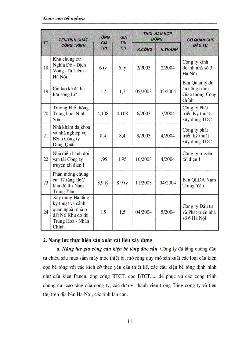 image for page Một số biện pháp hoàn thiện công tác quản trị nhân lực ở Công ty xây dựng số 9