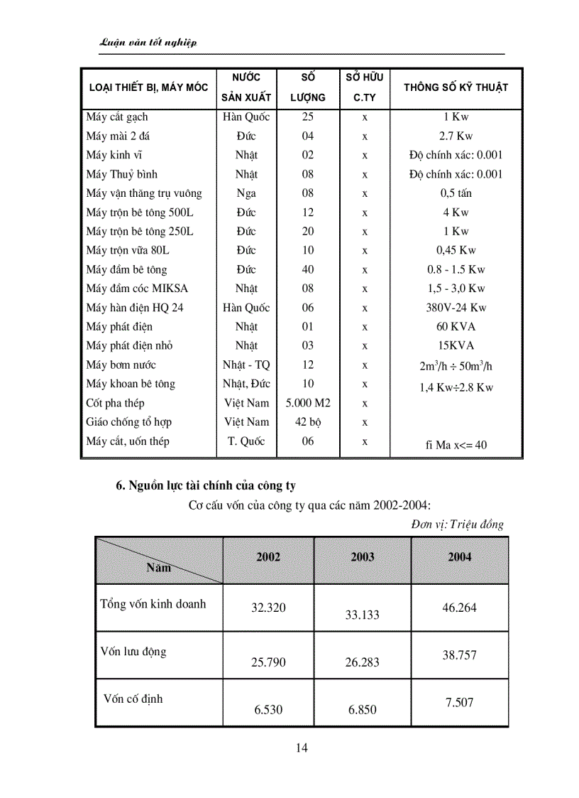 image for page Một số biện pháp hoàn thiện công tác quản trị nhân lực ở Công ty xây dựng số 9