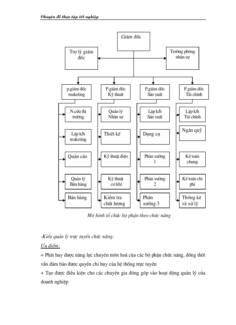 image for page Nâng cao năng lực hoạt động của bộ máy quản lý ở công ty bảo hiểm nhân thọ Thanh Hoá