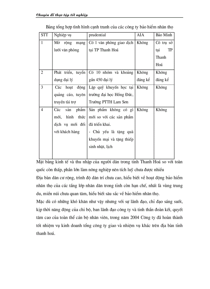image for page Nâng cao năng lực hoạt động của bộ máy quản lý ở công ty bảo hiểm nhân thọ Thanh Hoá