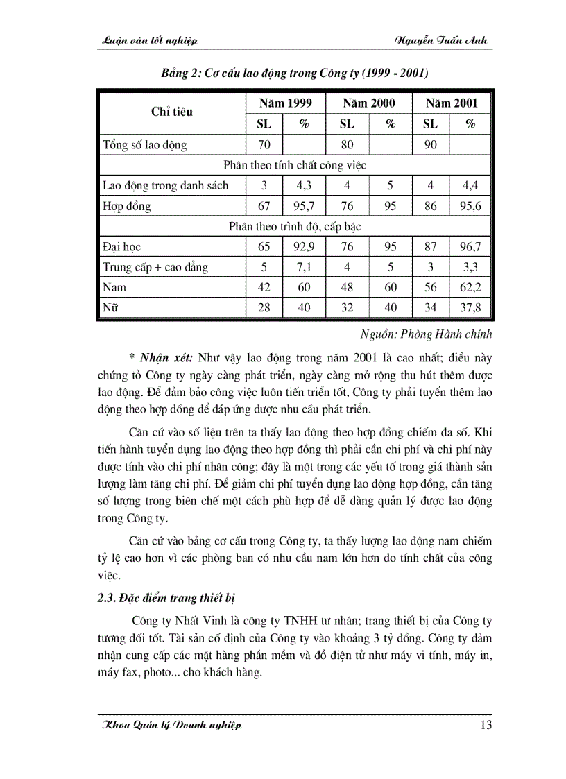 image for page Một số giải pháp nhằm hoàn thiện công tác quản lý nhân sự tại Công ty Nhất Vinh