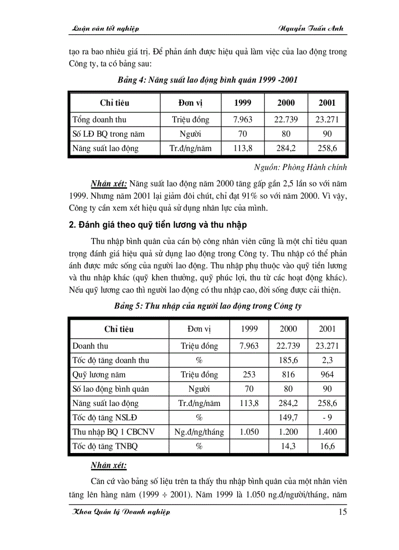 image for page Một số giải pháp nhằm hoàn thiện công tác quản lý nhân sự tại Công ty Nhất Vinh