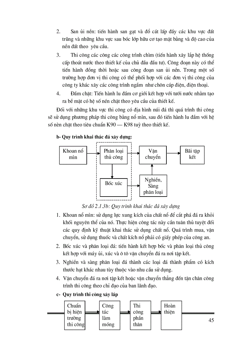 image for page Hoàn thiện công tác trả lương tại Công ty Phát Triển Hạ Tầng Khu Công Nghệ Cao Hoà Lạc