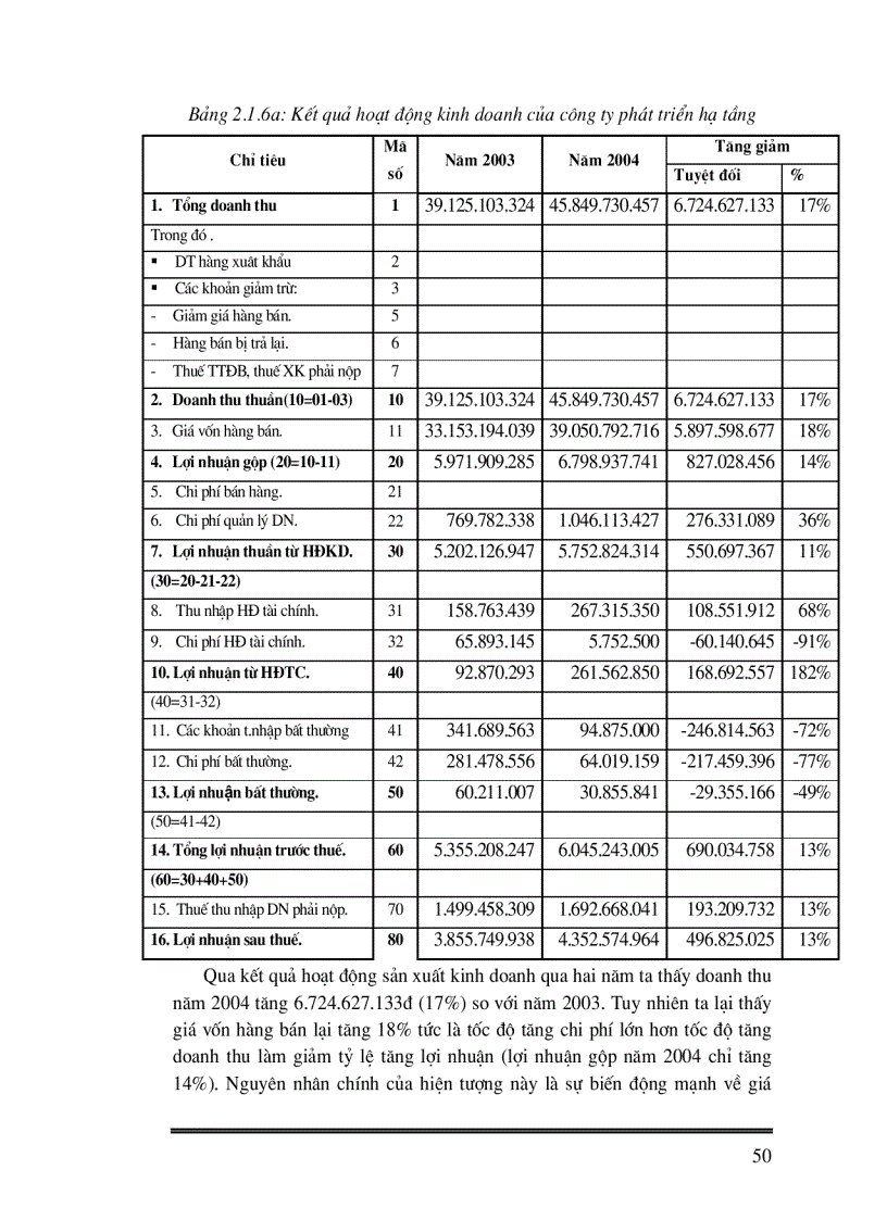 image for page Hoàn thiện công tác trả lương tại Công ty Phát Triển Hạ Tầng Khu Công Nghệ Cao Hoà Lạc