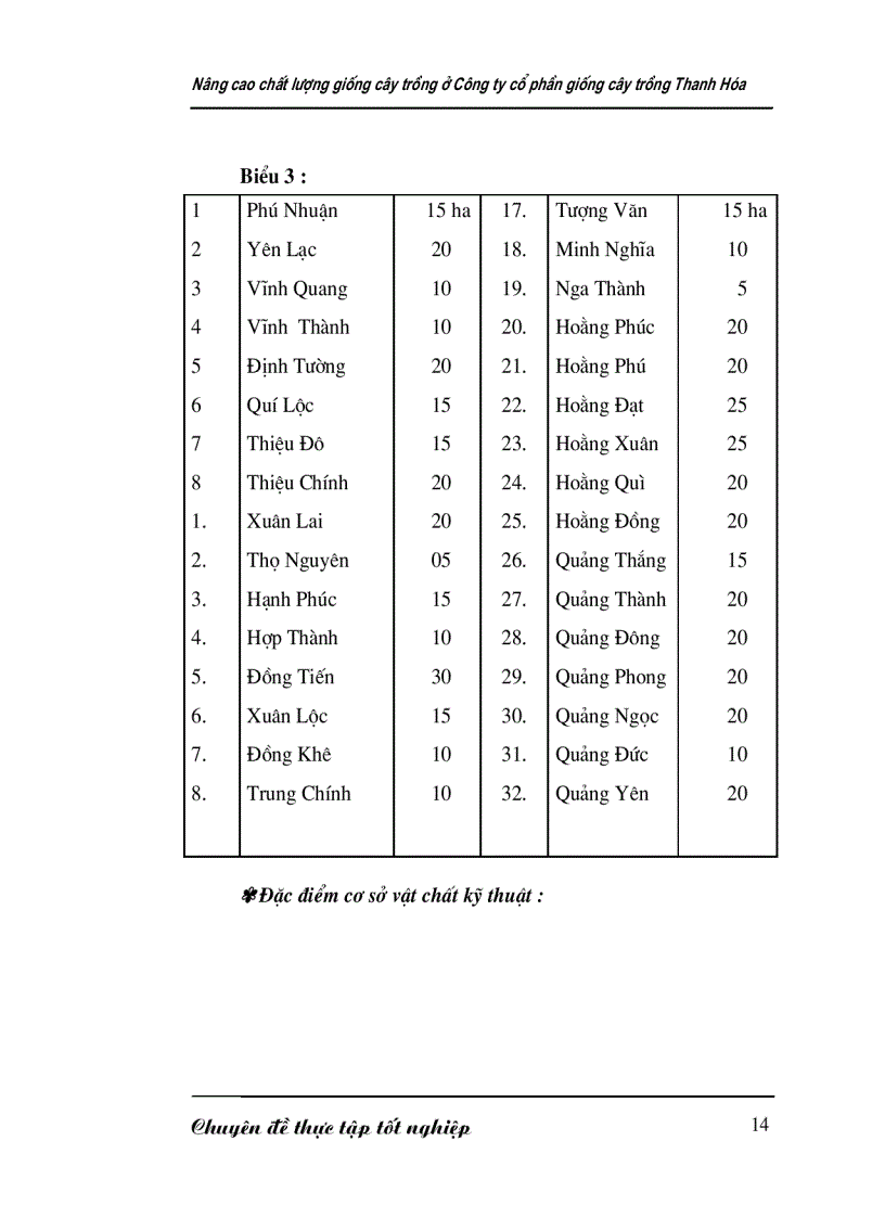 image for page Nâng cao chất lượng giống cây trồng ở Công ty cổ phần giống cây trồng Thanh Hóa