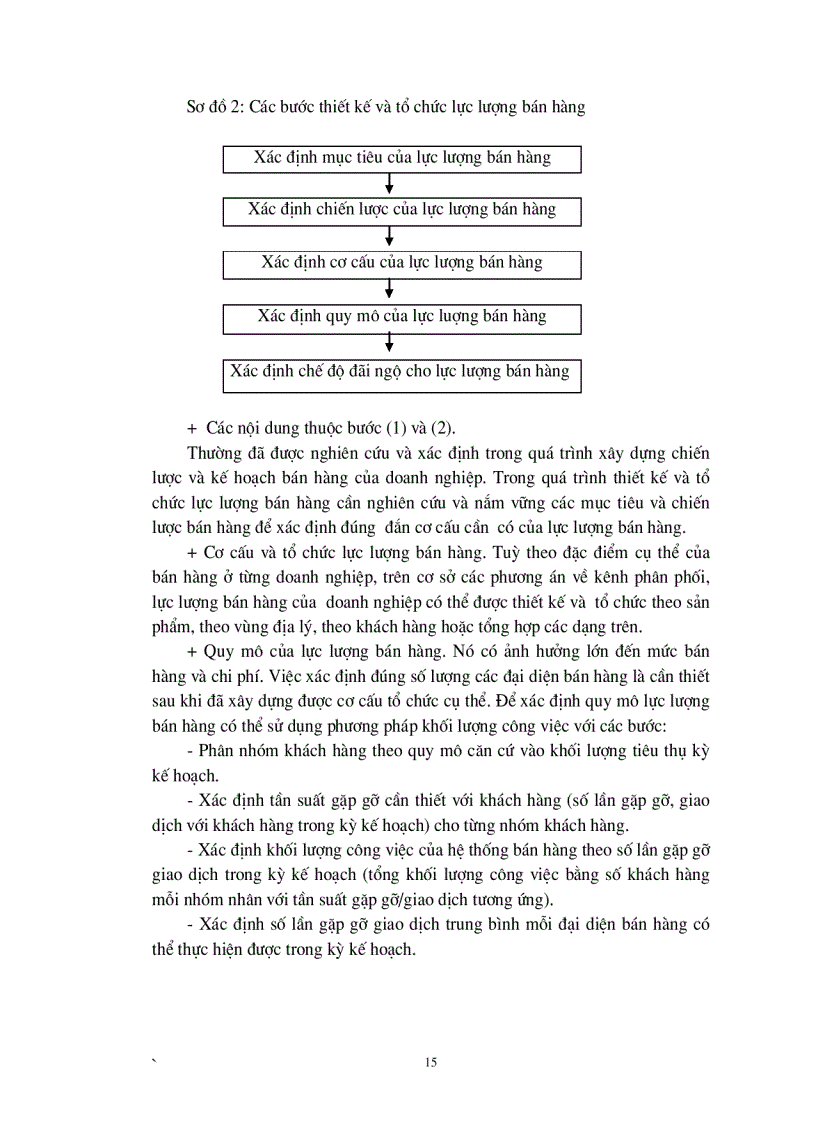 image for page Đẩy mạnh hoạt động bán hàng đối với sản phẩm đường của công ty thực phẩm miền bắc