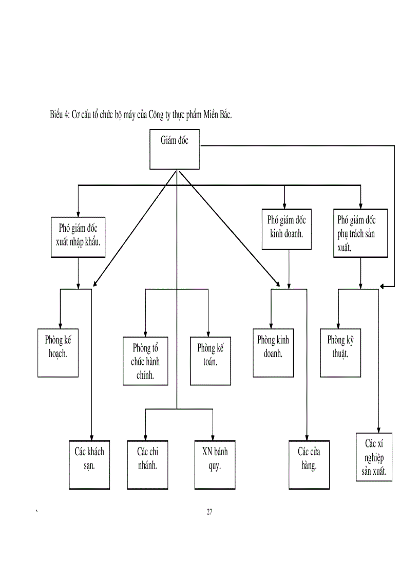 image for page Đẩy mạnh hoạt động bán hàng đối với sản phẩm đường của công ty thực phẩm miền bắc